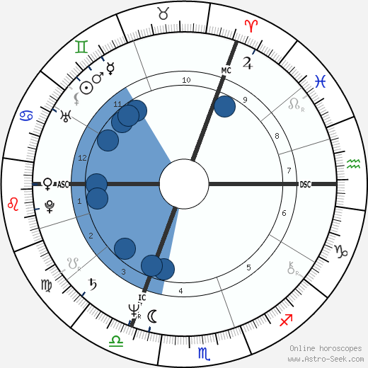John Redwood wikipedia, horoscope, astrology, instagram