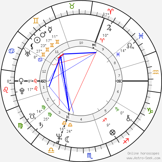 John Redwood birth chart, biography, wikipedia 2023, 2024