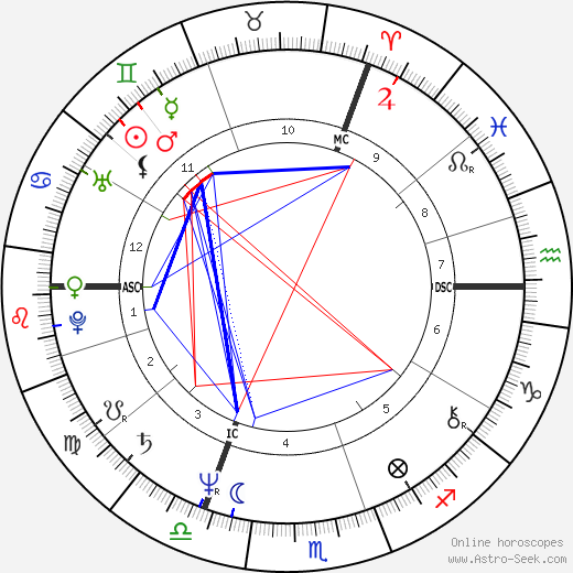 John Redwood birth chart, John Redwood astro natal horoscope, astrology