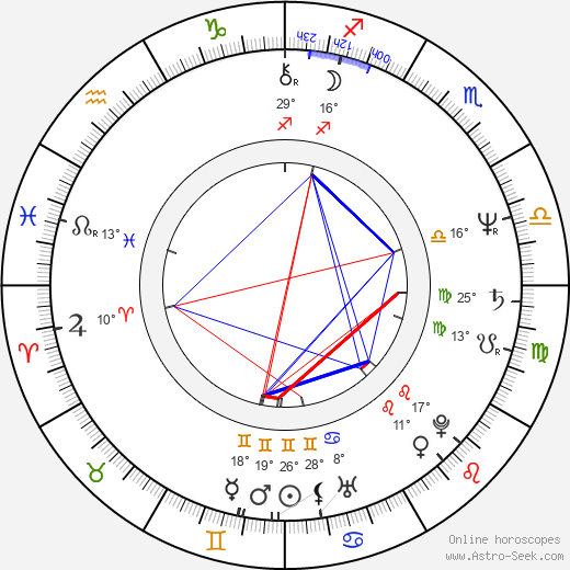 John Steppling birth chart, biography, wikipedia 2024, 2025