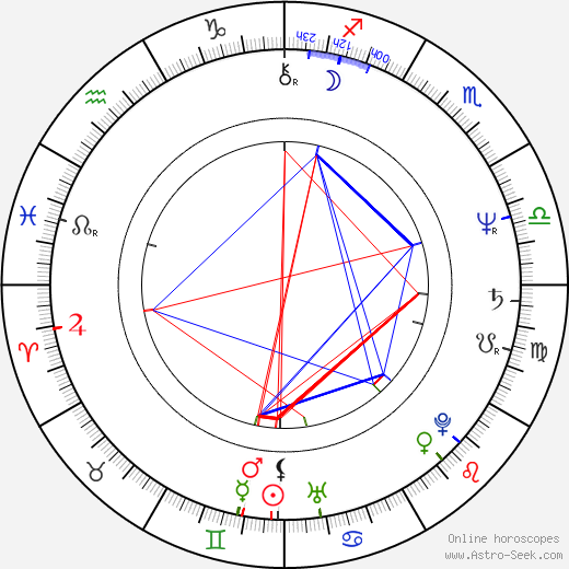 John Steppling birth chart, John Steppling astro natal horoscope, astrology