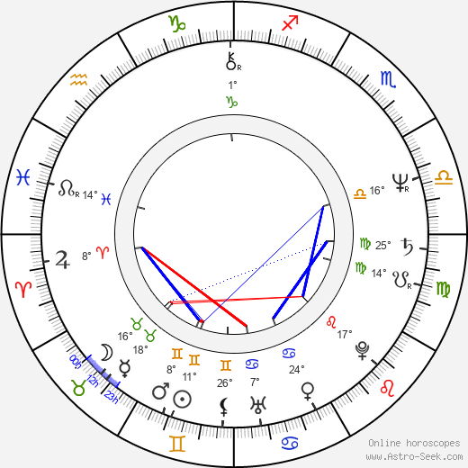 Josef Lustig birth chart, biography, wikipedia 2023, 2024