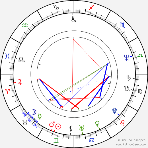 Josef Lustig birth chart, Josef Lustig astro natal horoscope, astrology