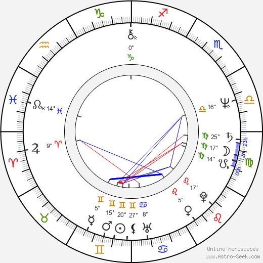 Júlia Jandíková birth chart, biography, wikipedia 2023, 2024