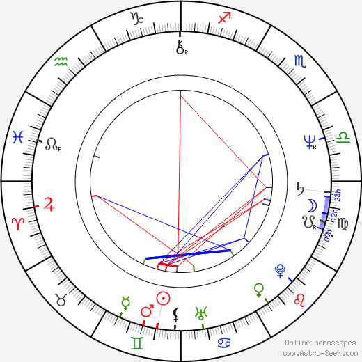 Júlia Jandíková birth chart, Júlia Jandíková astro natal horoscope, astrology