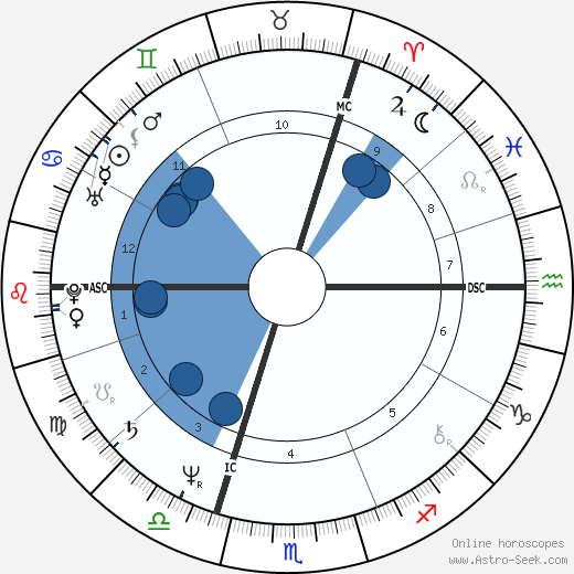 Jürgen Rüttgers wikipedia, horoscope, astrology, instagram