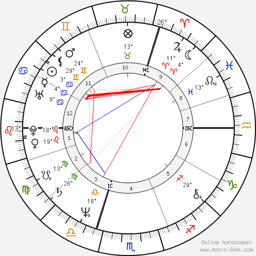 Jürgen Rüttgers birth chart, biography, wikipedia 2024, 2025