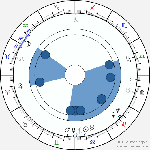 Karel Hovorka Jr. wikipedia, horoscope, astrology, instagram