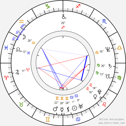 Karel Hovorka Jr. birth chart, biography, wikipedia 2023, 2024