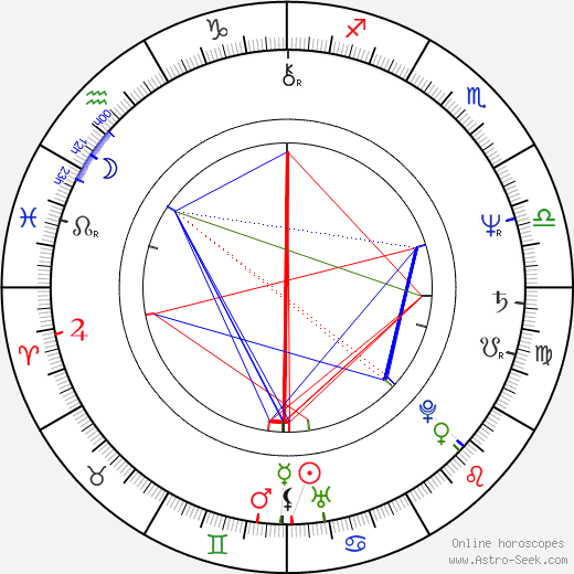 Karel Hovorka Jr. birth chart, Karel Hovorka Jr. astro natal horoscope, astrology