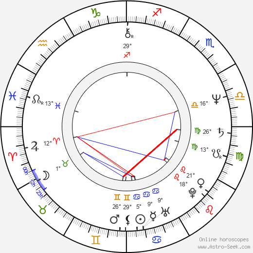 Lalla Ward birth chart, biography, wikipedia 2024, 2025