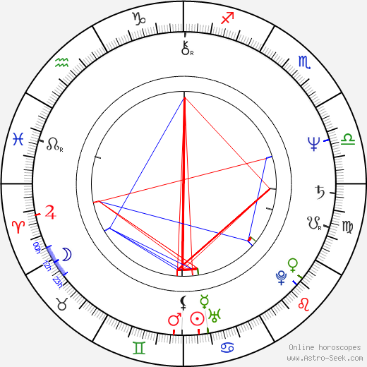 Lalla Ward birth chart, Lalla Ward astro natal horoscope, astrology