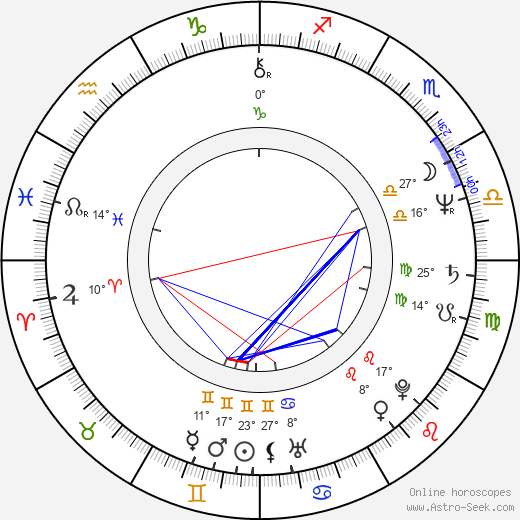 Laura Collins birth chart, biography, wikipedia 2024, 2025