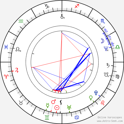 Laura Collins birth chart, Laura Collins astro natal horoscope, astrology