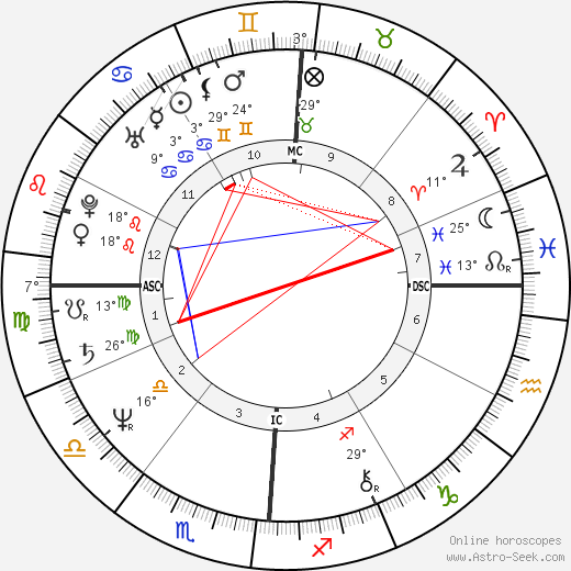 Lee Wilkof birth chart, biography, wikipedia 2024, 2025