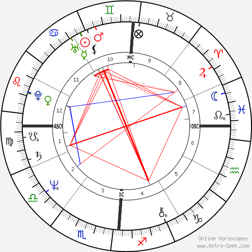 Lee Wilkof birth chart, Lee Wilkof astro natal horoscope, astrology