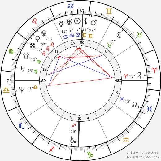 Lilian Gonçalves birth chart, biography, wikipedia 2024, 2025