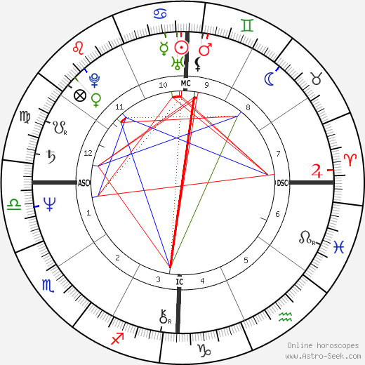 Lilian Gonçalves birth chart, Lilian Gonçalves astro natal horoscope, astrology