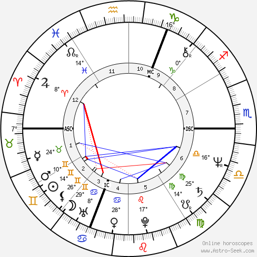 M. Lenka Adamová birth chart, biography, wikipedia 2024, 2025