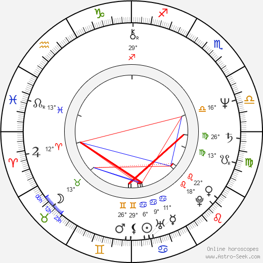 Magda Weigertová birth chart, biography, wikipedia 2024, 2025