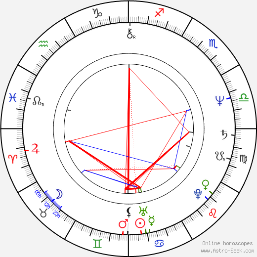 Magda Weigertová birth chart, Magda Weigertová astro natal horoscope, astrology