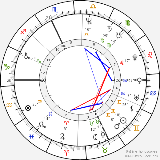 Malcom Hathorne birth chart, biography, wikipedia 2023, 2024