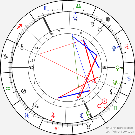 Malcom Hathorne birth chart, Malcom Hathorne astro natal horoscope, astrology