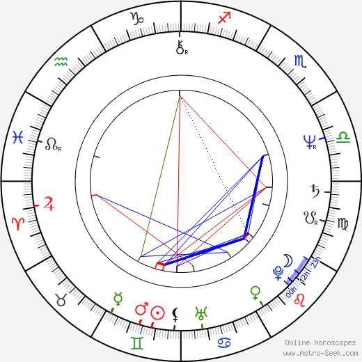 Marcela Holanová birth chart, Marcela Holanová astro natal horoscope, astrology