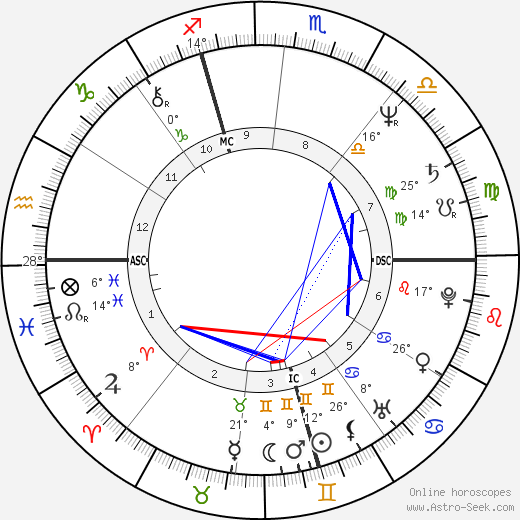 Marco Risi birth chart, biography, wikipedia 2024, 2025