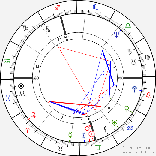 Marco Risi birth chart, Marco Risi astro natal horoscope, astrology