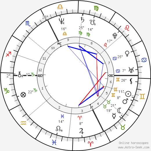 Marguerite 'Maguy' Marin birth chart, biography, wikipedia 2023, 2024