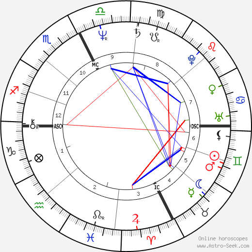 Marguerite 'Maguy' Marin birth chart, Marguerite 'Maguy' Marin astro natal horoscope, astrology