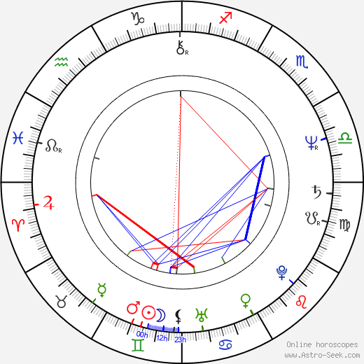 Mark Harelik birth chart, Mark Harelik astro natal horoscope, astrology