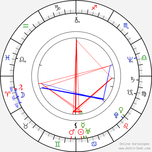 Mary McAleese birth chart, Mary McAleese astro natal horoscope, astrology