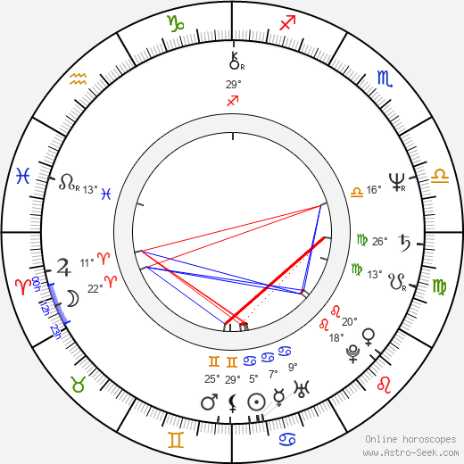 Michael Tobias birth chart, biography, wikipedia 2024, 2025
