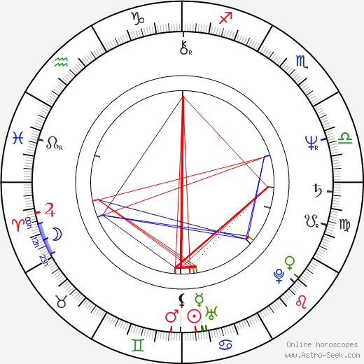 Michael Tobias birth chart, Michael Tobias astro natal horoscope, astrology