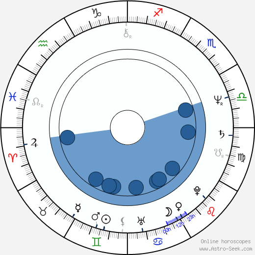 Milan Broum horoscope, astrology, sign, zodiac, date of birth, instagram