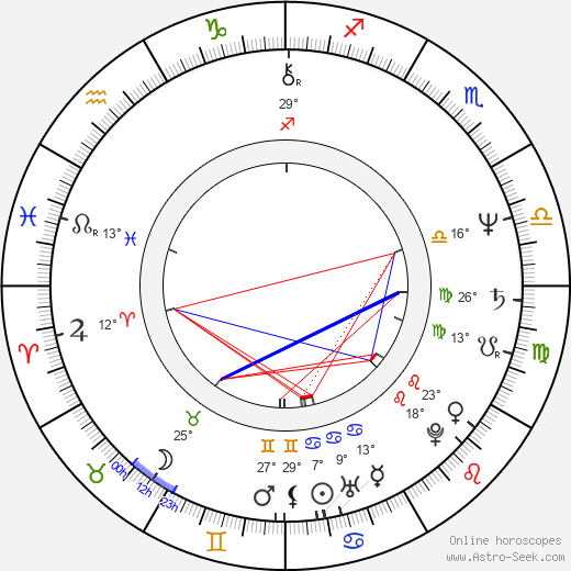 Olga Hepnarová birth chart, biography, wikipedia 2024, 2025