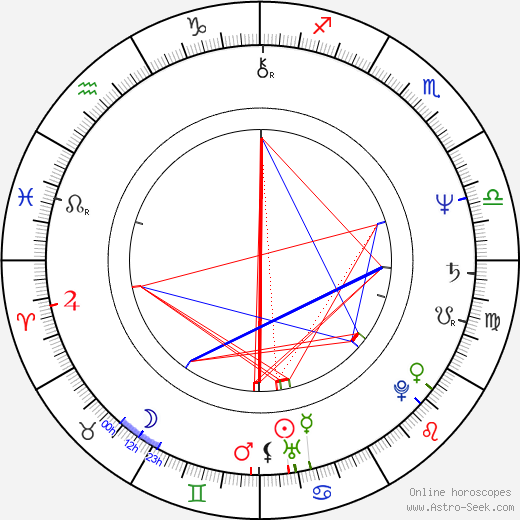 Olga Hepnarová birth chart, Olga Hepnarová astro natal horoscope, astrology