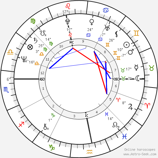 Olivier Dassault birth chart, biography, wikipedia 2023, 2024