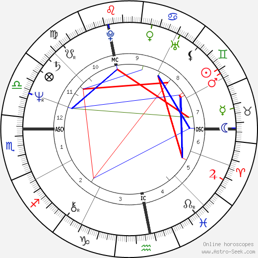 Olivier Dassault birth chart, Olivier Dassault astro natal horoscope, astrology