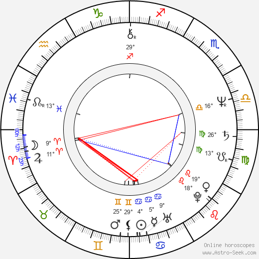 Pamela Bellwood birth chart, biography, wikipedia 2023, 2024