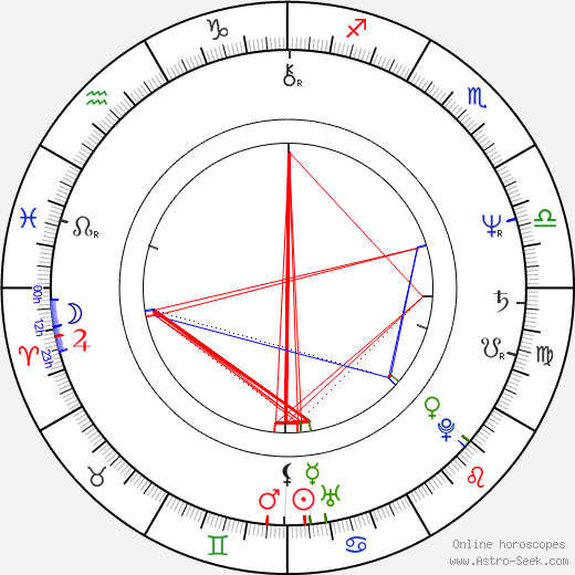 Pamela Bellwood birth chart, Pamela Bellwood astro natal horoscope, astrology