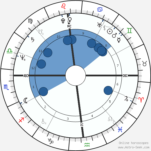 Patrick F. Dolan wikipedia, horoscope, astrology, instagram