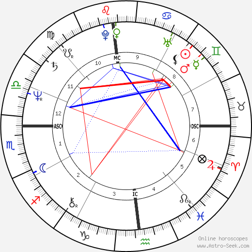 Patrick F. Dolan birth chart, Patrick F. Dolan astro natal horoscope, astrology