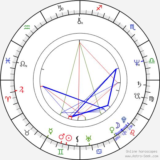 Peter Schildt birth chart, Peter Schildt astro natal horoscope, astrology