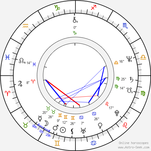 Pierce Gardner birth chart, biography, wikipedia 2024, 2025