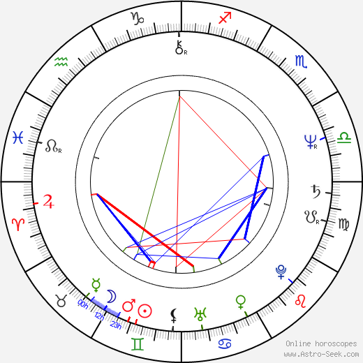 Pierce Gardner birth chart, Pierce Gardner astro natal horoscope, astrology
