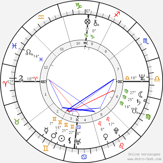 Richard Thomas birth chart, biography, wikipedia 2023, 2024