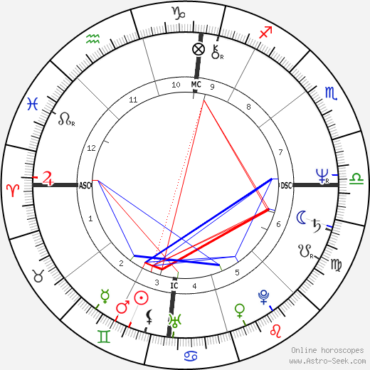 Richard Thomas birth chart, Richard Thomas astro natal horoscope, astrology